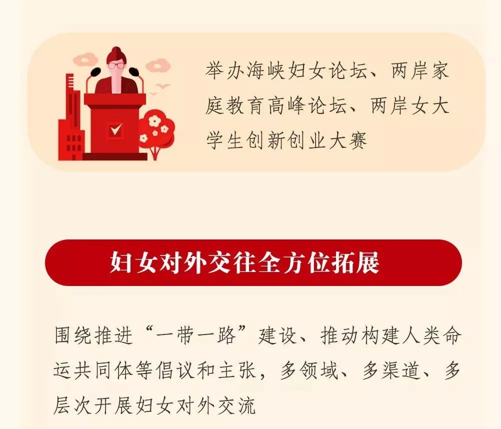 图解中国妇女十二大报告，一起学起来