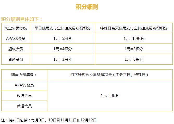 双十一刷什么信用卡最划算,双十一信用卡推荐