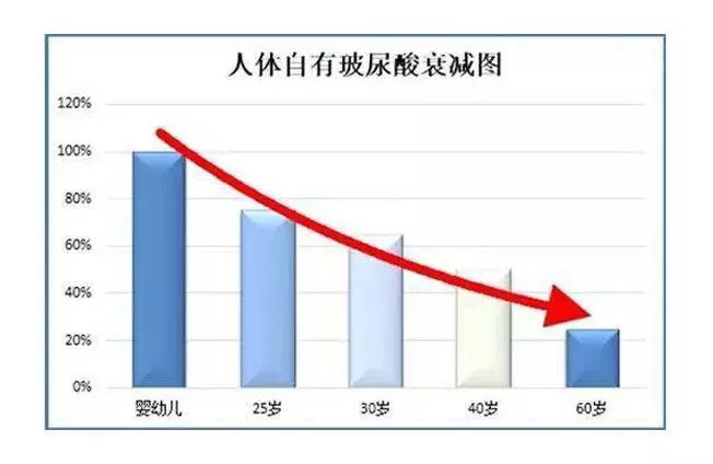 淡纹抗皱法令纹面膜推荐,法令纹面膜平价推荐
