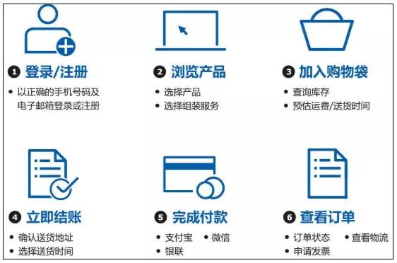 除了福州福建这四个城市也有宜家了!