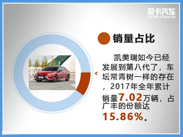 车大轮好还是小轮好,车大轮