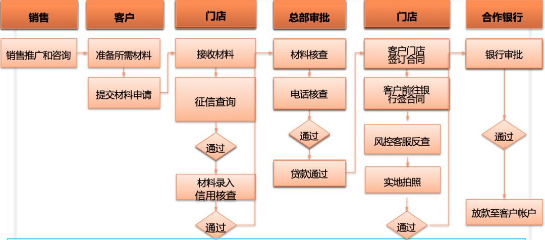 持有网络小贷牌照，培养了首任保监会主席，这家巨头大举进军消费金融