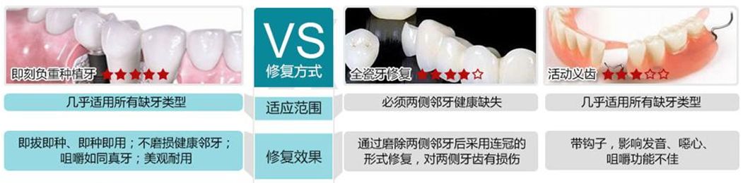 哪十家医院种植牙享受补贴,缺牙市民可申请免费种牙