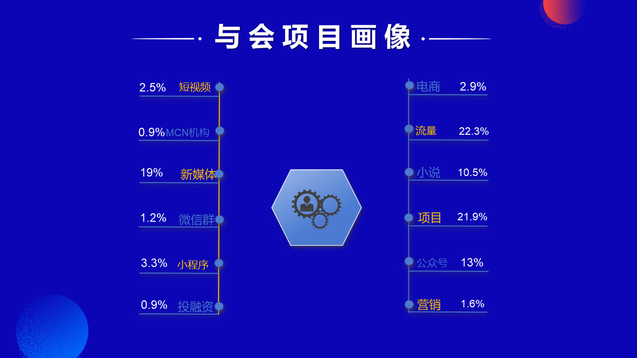 这一次，草根互联网人的狂欢来了！
