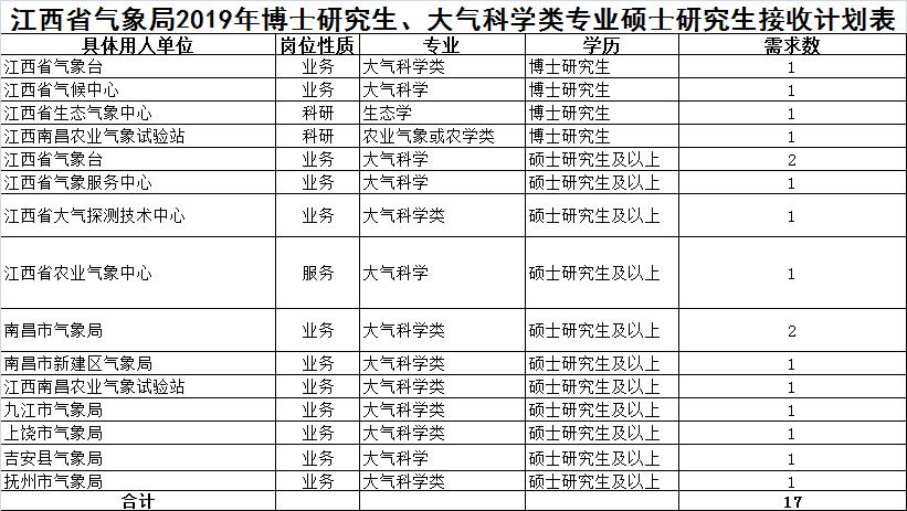 省属事业单位招708人附完整岗位表,市直事业单位招聘216名