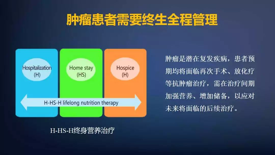 肿瘤课件,肿瘤医疗课件制作思路