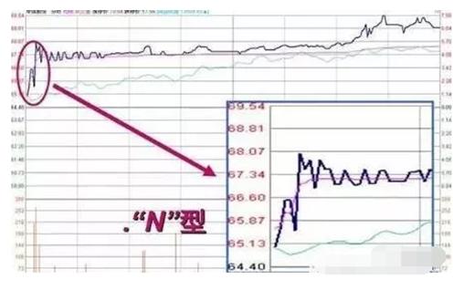 开盘三分钟判断个股全天走势,开盘30分钟短线买入口诀