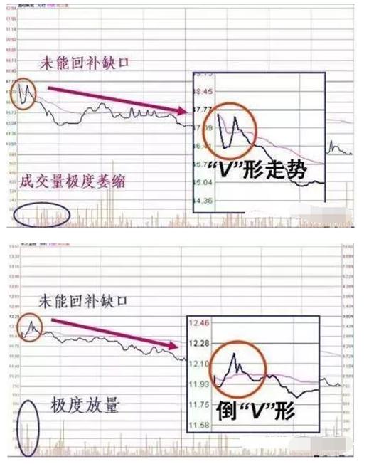 开盘三分钟判断个股全天走势,开盘30分钟短线买入口诀