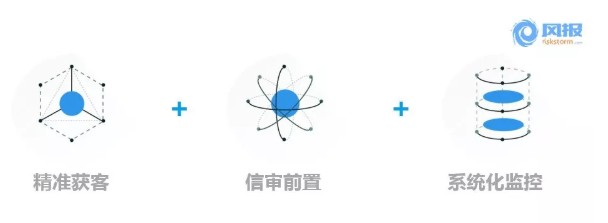 一带一路看金融科技如何赋能融资租赁风控