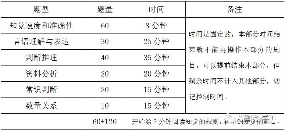 公考备考学姐,公考备考学长