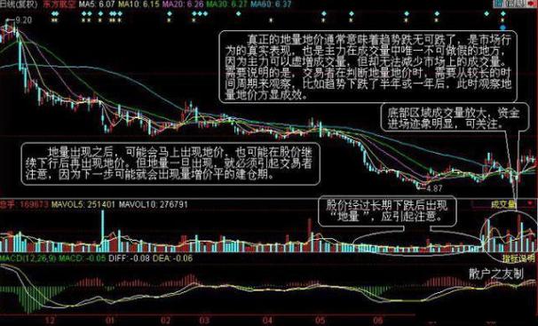 短线炒股盯盘技巧分析视频,最新短线选股技法