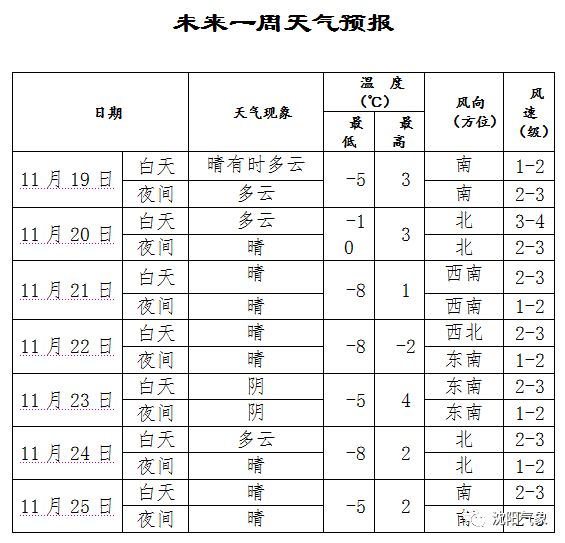 沈阳和平区近期停水停电通知,沈阳停电通知查询今天
