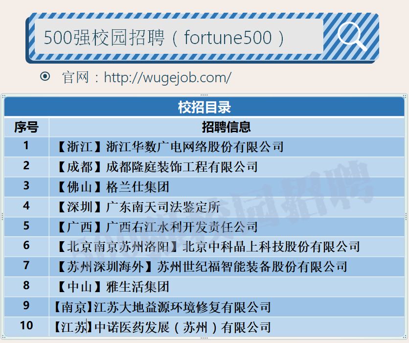 「校招精选」格兰仕、广东南天司法鉴定所、扬子石油化、雷利电机、宁信科技等名企精选（11-18）