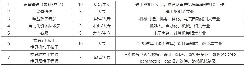 「校招精选」格兰仕、广东南天司法鉴定所、扬子石油化、雷利电机、宁信科技等名企精选（11-18）