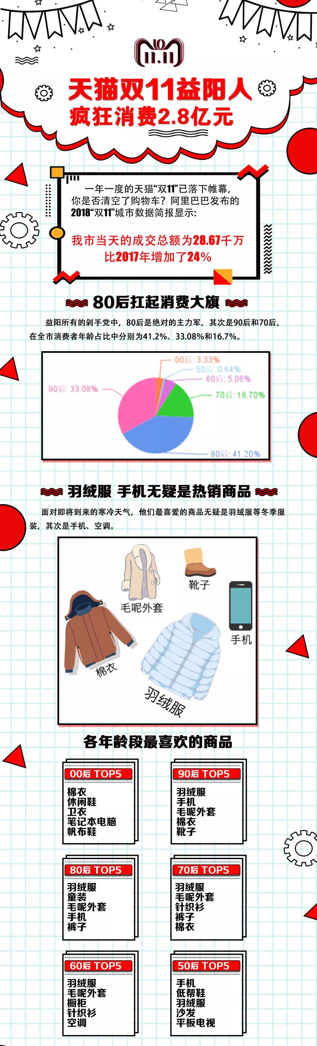 益阳市双11,益阳双11消费多少钱