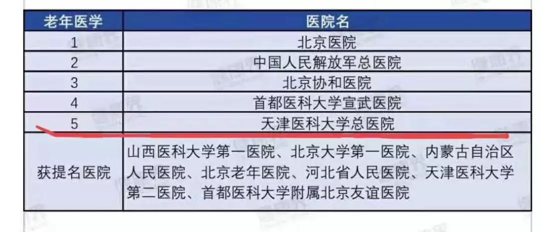 全国医院综合实力榜100名,2019中国医院影响力排行榜公布