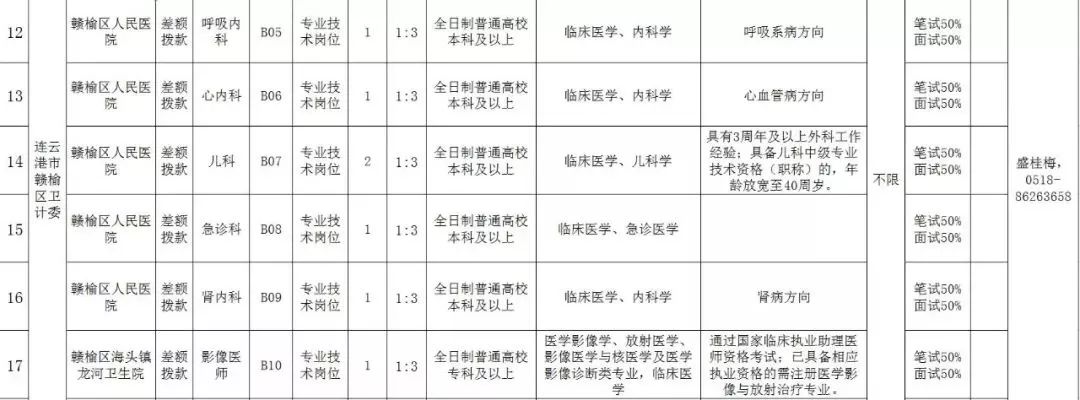 信息咨询服务公司招聘,连云港哪些单位招人