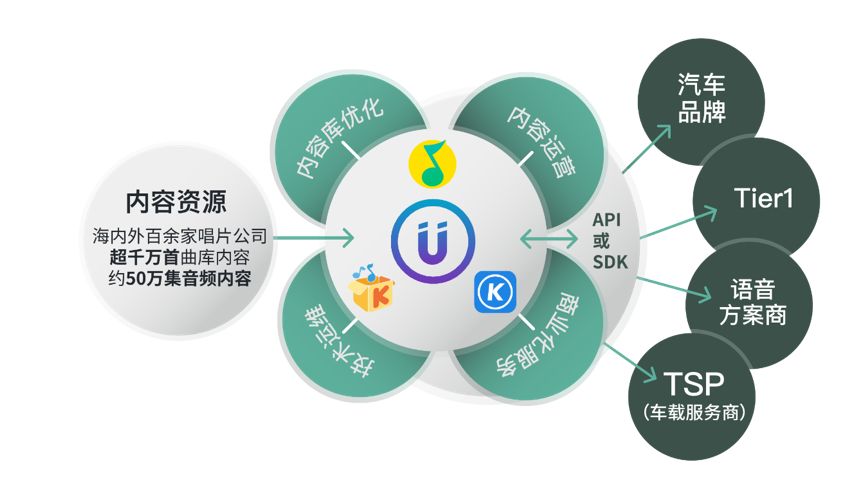 腾讯音乐娱乐集团愿景,腾讯音乐娱乐集团好吗