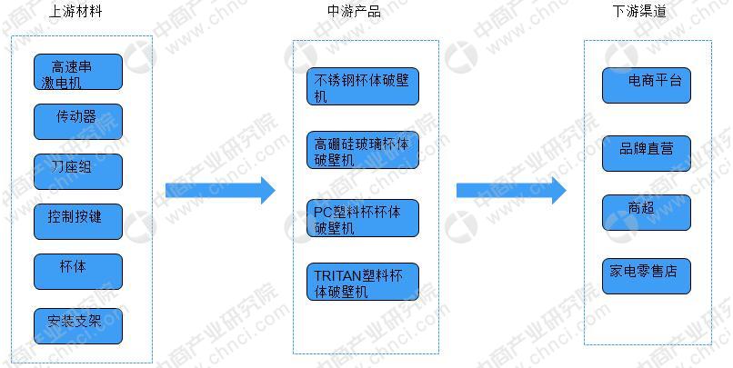 破壁机市场观察,破壁机行业现状及前景
