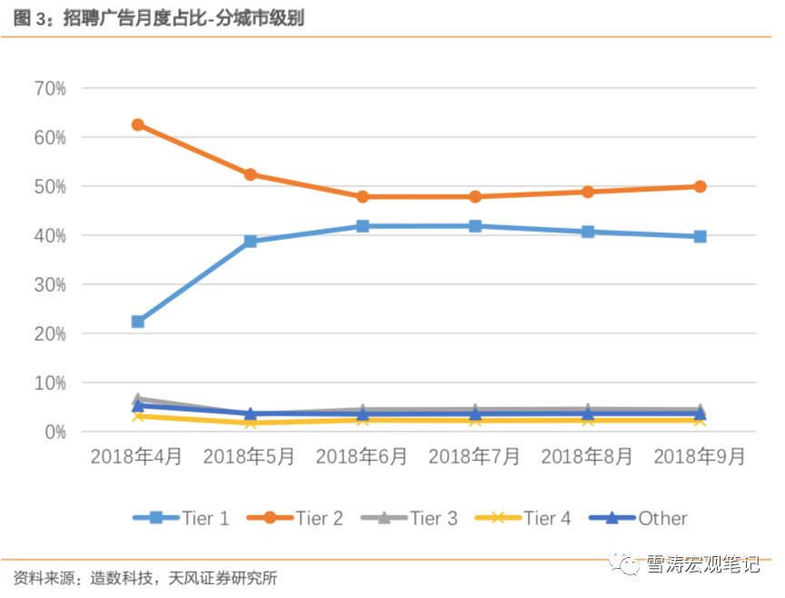 宋雪涛天风宏观完整视频,北京天风宏观宋雪涛