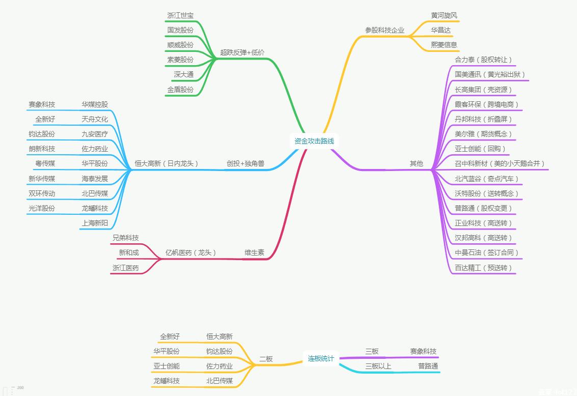 复盘是什么意思,复盘书籍