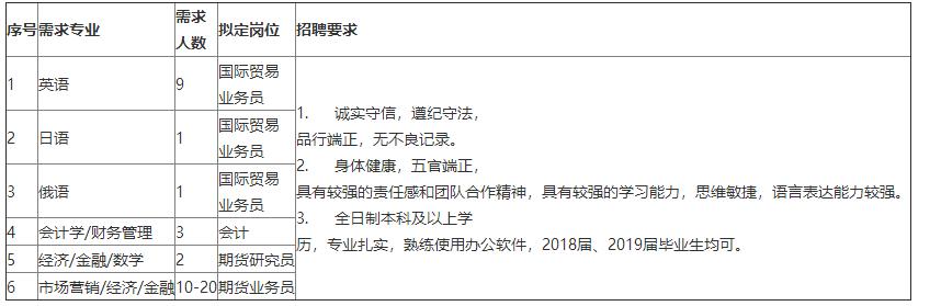 「校招精选」百事、乔瑞汽车、*今条头日**、人和汽车、华威医药、纳斯书院、中广核监测等名企精选（11-22）