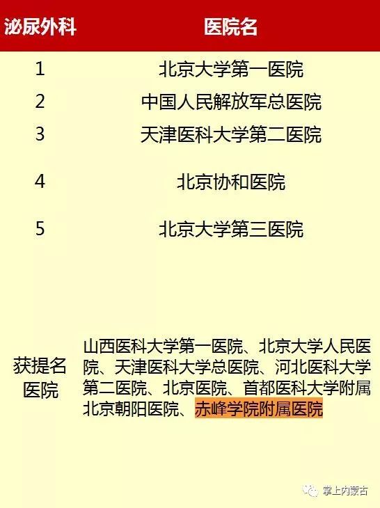 内蒙古排名前十的医院,内蒙古医院前十名