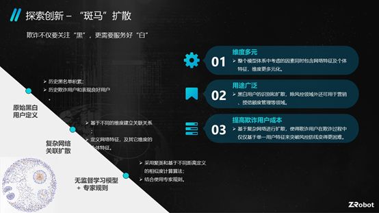 乔杨：如何有效防范欺诈风险？丨金融家理事会