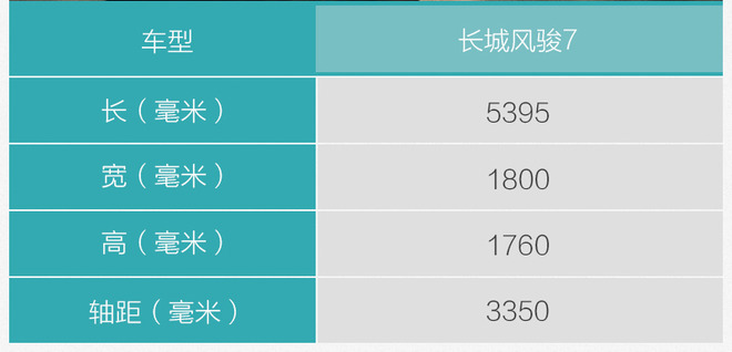 长城风骏7皮卡车价格2021款柴油,2021长城风骏7柴油版四驱报价