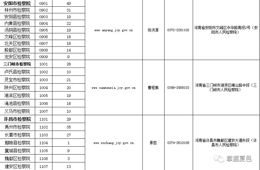 平泉检察院招书记员,修水县检察院书记员招聘