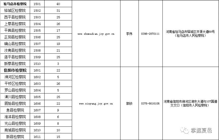 平泉检察院招书记员,修水县检察院书记员招聘