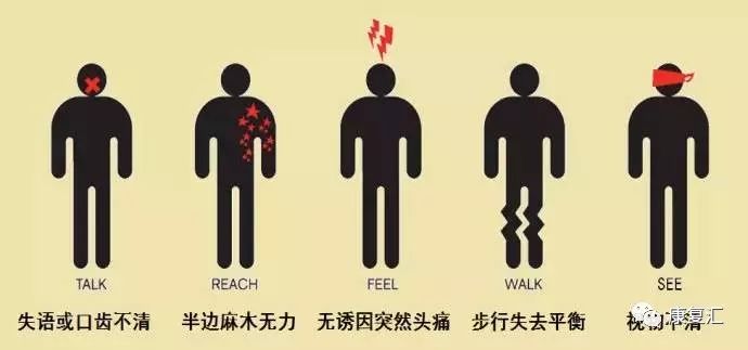 脑卒中患者的注意事项及观察要点,脑卒中康复护理剧本