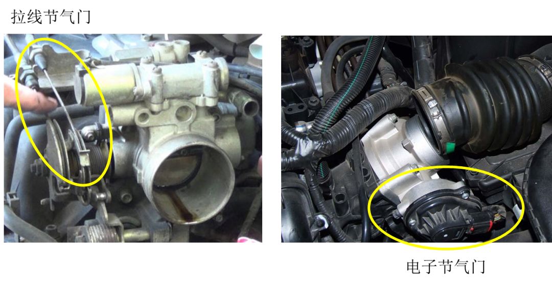 清洗节气门后动力为什么会提升,洗过节气门后加速无力