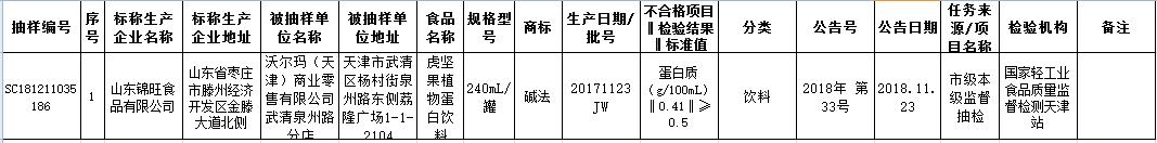 北京抽检17批次食品样品不合格,最新湖州16批次食品抽检不合格