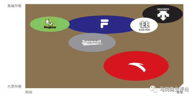 安踏收购亚玛芬,安踏并购亚玛芬文化整合