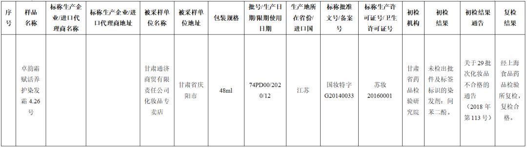 24批次化妆品抽检不合格,这45批次化妆品抽检不合规怎么办