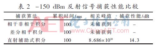 北斗卫星技术论文,北斗卫星导航系统科技论文