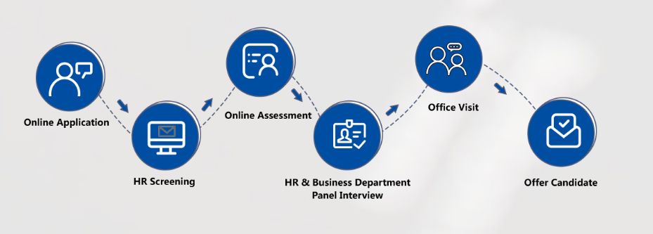 校招优质大厂,校招优选的企业都是好的吗