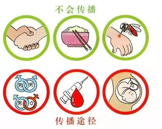 艾滋病到底有多可怕看完你就明白,艾滋病有多可怕你真的知道吗