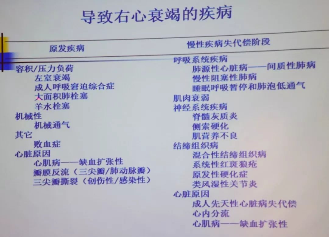 肺心病右心衰竭怎么办,肺心病心衰晚期如何治疗