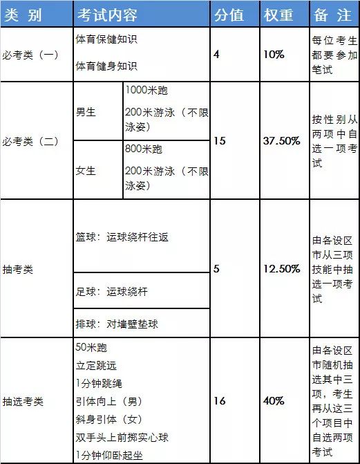 福建中考体育排球训练方法,福建省中考体育训练方法足球