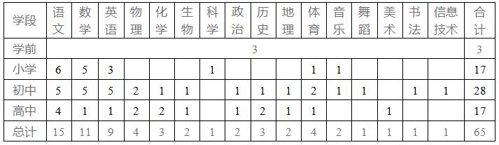2021年盐城盐南高新区教师招聘,盐城范围内学校招聘老师