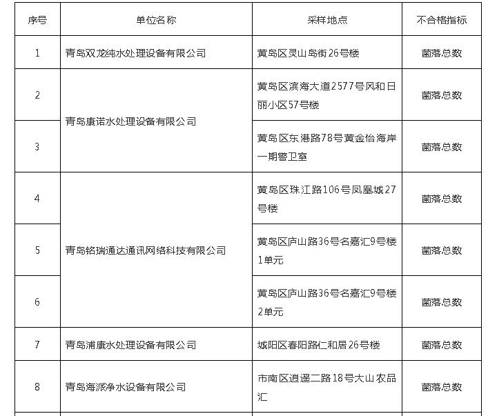 小区里的自动售水机,藏着诸多健康隐患!到底该喝哪种水?