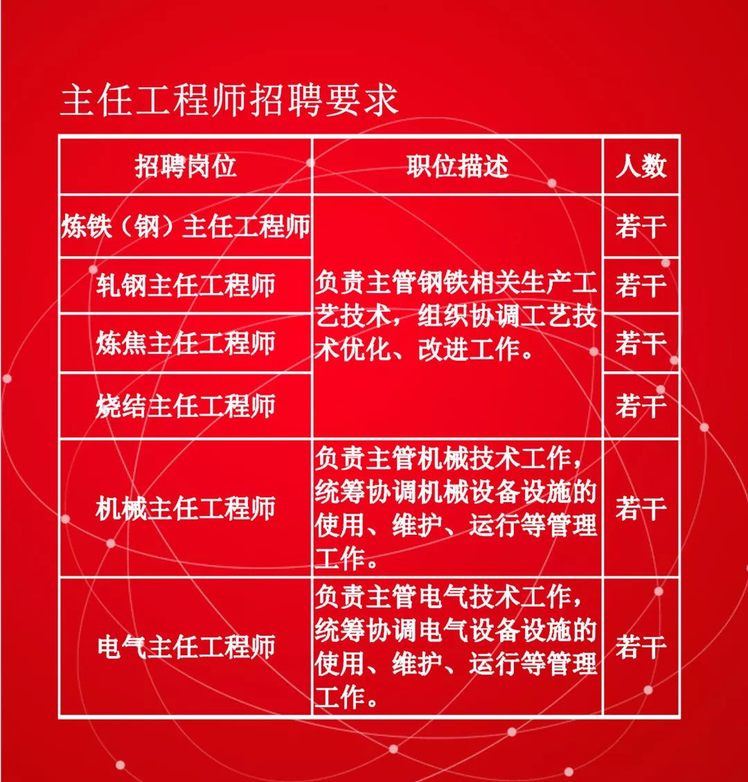 柳州国企招聘最新招聘信息,柳州待遇最好的事业单位