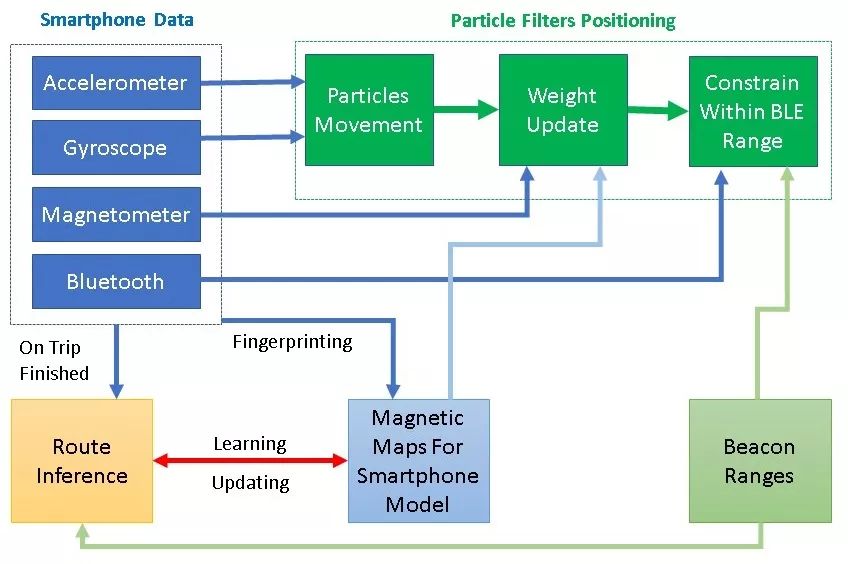 没有固定控制点gps怎么定位,室内没有gps信号