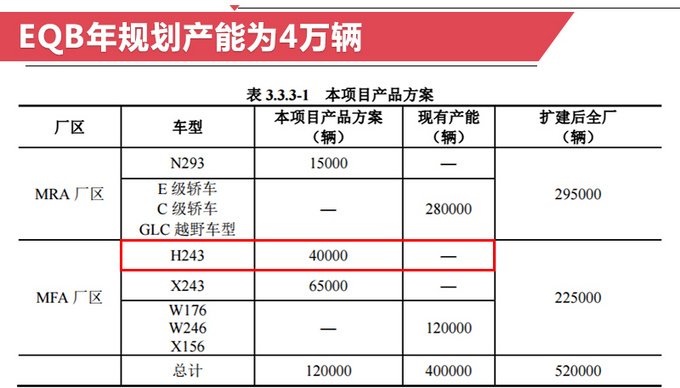 奔驰大型suv7座大约150万左右,奔驰大型7座suvgls400价格