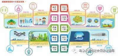 2019年乌鲁木齐城镇医疗保险,2021年乌鲁木齐医疗保险政策