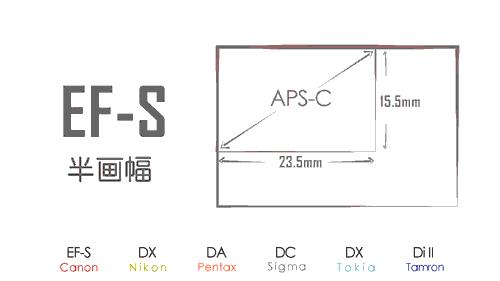 摄影初学者怎么选镜头,摄影初学者用什么镜头最好