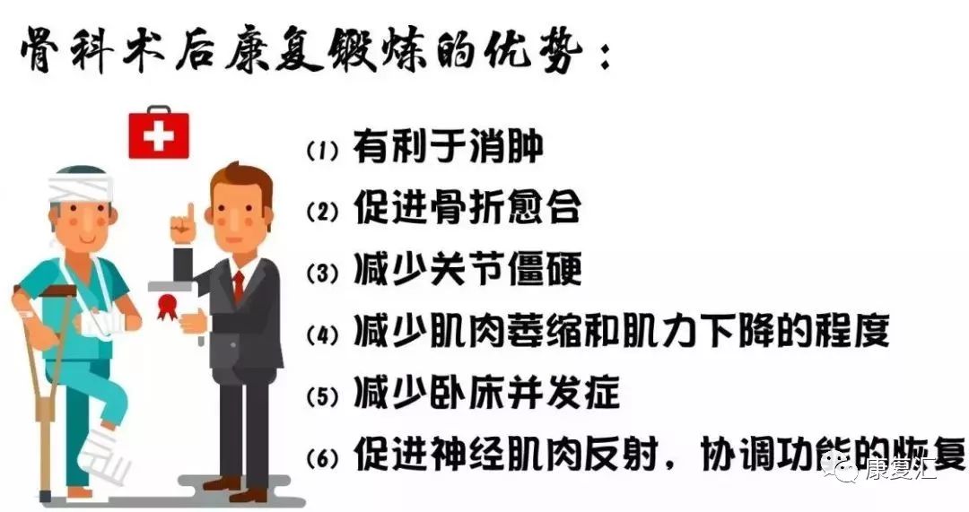 康复师讲骨科康复科普,康复科常用的康复治疗技术