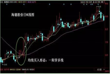炒股最重要的四个步骤,炒股最重要的两个方法是啥